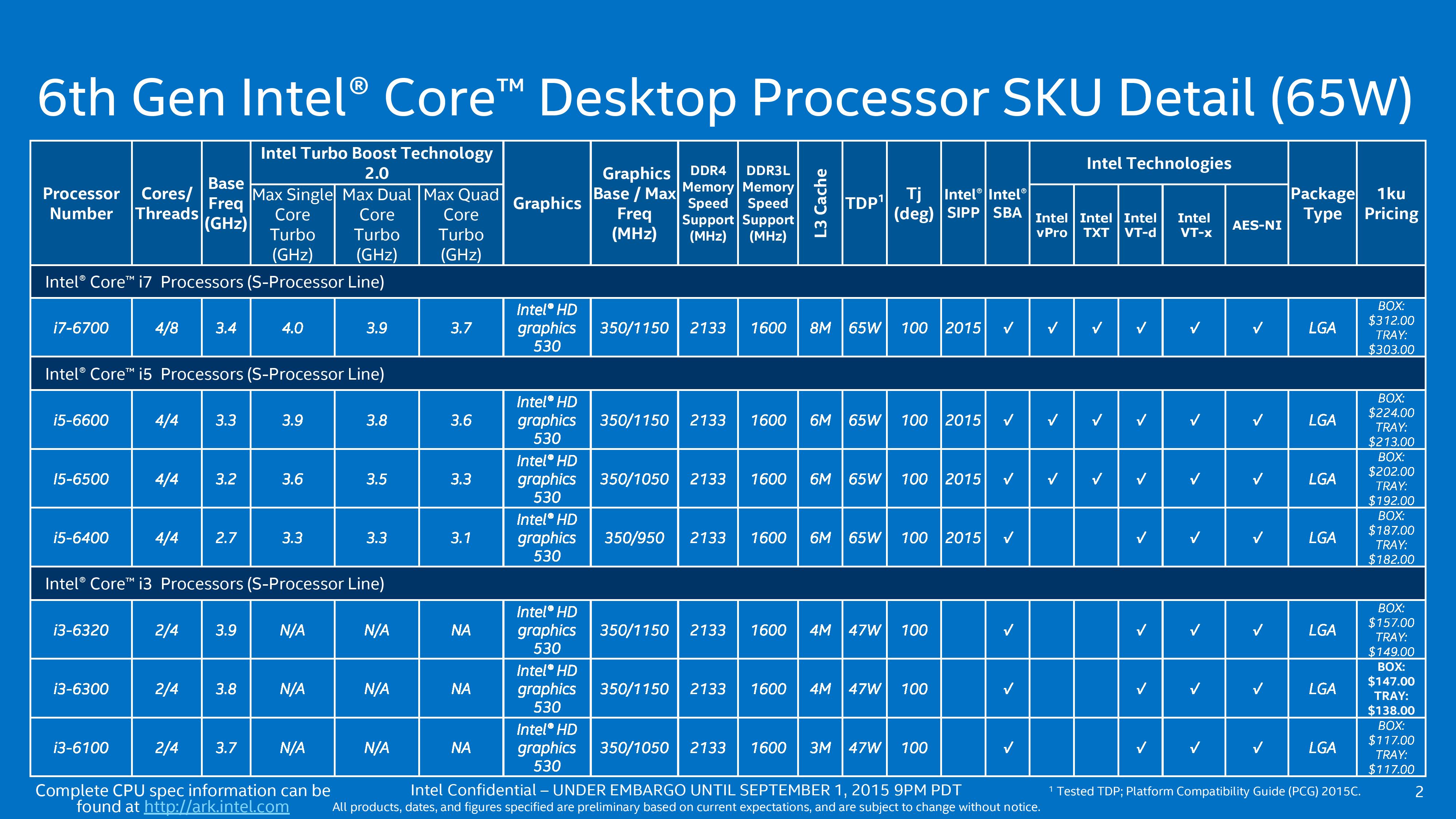 Processor Lists And Conclusions The Intel Skylake Mobile And Desktop Launch With Architecture 7421